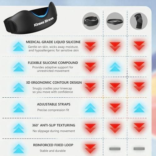 2-Pack Silicone patellar tendon support strap. Built-in Meniscus Protection Bar, Offers Relief from Meniscus Tear and Knee Pain. apply to Running Hiking Basketball Gym Fitness Tennis Badminton Cycling.Professional Knee Brace.patella straps,knee brace for women - Thumbnail 6