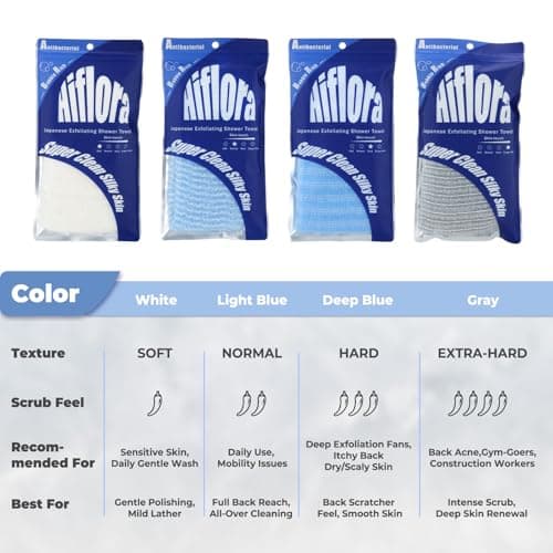 Back Scrubber for Shower and Dead Skin Removal, Exfoliating Body Scrubber for Smooth Skin Japan Washcloth for Shower & Bath, Versatile Body Scrub Towel, Ideal for Skincare, White Soft - Thumbnail 5