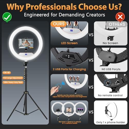 22'' Ring Light with 75'' Tripod Stand, LED Display/2 USB Ports/6500K Dimmable Ring Light for ipad Phone Holder for Tattoo Lash Live Makeup Video Recording TikTok Barber Stylist Photography - Thumbnail 2