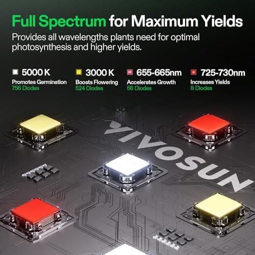VIVOSUN LumaLight 400W LED Grow Light, Full Spectrum Plant Light, Smart Dimmable & High PPFD for Indoor Plants Seedling Vegetables Bloom, Fits 4×4/5×5 Grow Tents - Thumbnail 3