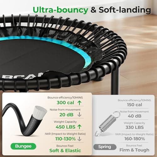 BCAN BT2 450/550LBS Mini Rebounder Trampoline for Adults with Bar, Fitness Trampoline with Bungees, Adjustable Handle, Stable & Quiet, Indoor Outdoor, Whole-Body Workout & Relaxation at Home-40IN-BLU - Thumbnail 3