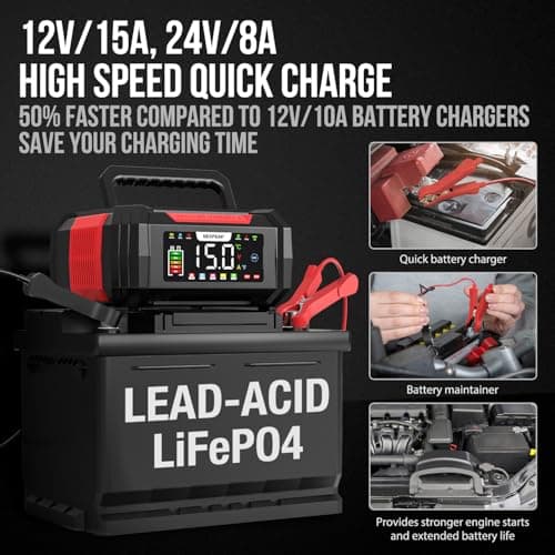 NEXPEAK 15A Battery Charger, Trickle Charger 12V/24V Car Battery Charger 9-Stage Smart LiFePO4 Charger Battery Maintainer w/Overcharge Protection Pulse Repair for Car Truck Motorcycle Lawn Mower - Thumbnail 2