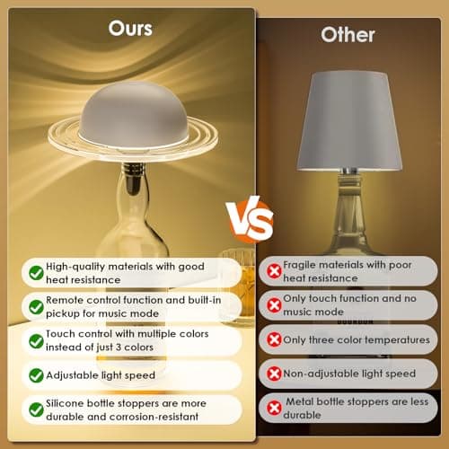 KIBTOY Wireless Bottle Lamp, Bottle Light for Liquor Bottles Rechargeable 3600 mAh, Wine Bottle Lamp, Touch & Remote Control, Dimmable 3CCT & RGB & Musical Rhythm Mode for Home Bar Party Decor, White - Thumbnail 4