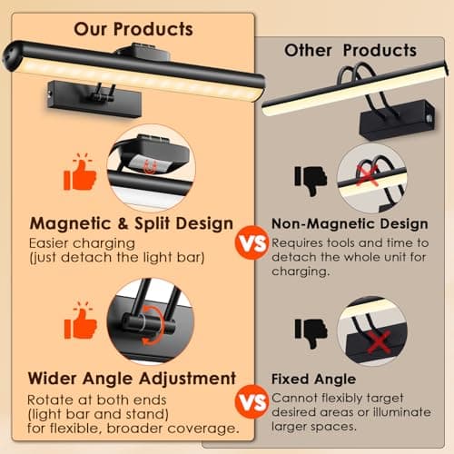 Picture Light for Wall with Remote, Wireless Battery Operated Wall Lights with 3 Colors Dimmable & Timer, 12.6" Rechargeable Metal Wall Sconce for Living Room, Artwork Gallery Display, Black 1Pack - Thumbnail 4