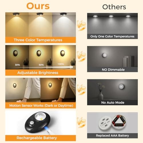 Motion Sensor Puck Lights 4 Pack, USB-C Rechargeable Under Cabinet Lights, 3 Color Temperatures Dimmable Magnetic Closet Lighting, Wireless LED Lights for Kitchen, Pantry, Shelf, Drawer, Hallway - Thumbnail 6