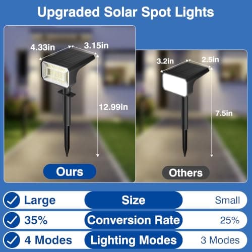 Fabrito Solar Spot Lights Outdoor 4 Pack, [108Leds, 4 Modes] Auto On/Off Spotlights, IP67 Waterproof Landscape Lights for Tree, Yard, Patio, Pool, Pathway, Driveway, Warm White - Thumbnail 2