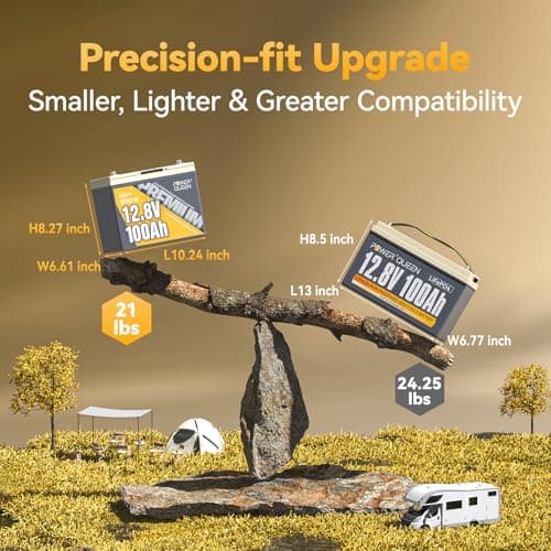 Power Queen 12V 100Ah LiFePO4 Battery, Group 24 Lithium Battery, 15000+ Deep Cycles RV Battery with BMS Protection for Travel Trailer, Motorhome, Trolling Motor, Solar - Thumbnail 4