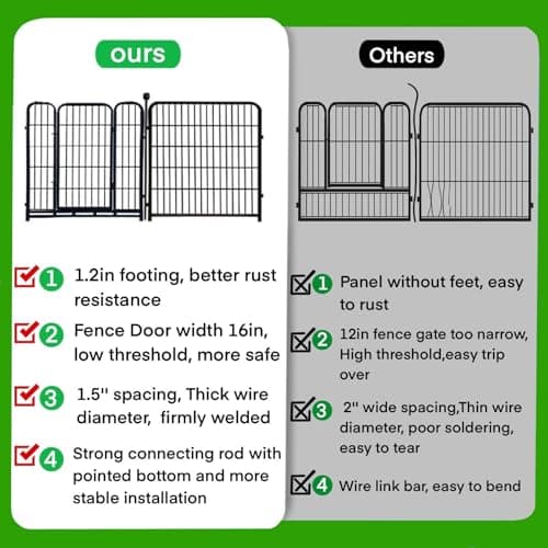 ADAVIN Garden Fencing 36 Inch High, Low Threshold Door, 10 Panels Total 22.1 Ft(L), Dog Fence Outdoor for Yard, Animal Barrier Fence, Fencing for Garden Beds, Pet Fences, Garden Fence Border. - Thumbnail 4