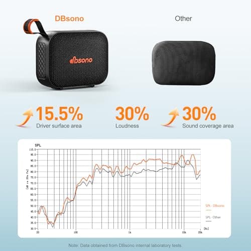 Portable Bluetooth Speaker Waterproof Gift: IPX5 HD Sound Up to 24H Playtime, TWS Pairing, Wireless Speakers with Lights, Travel Beach Essentials Birthday Gifts for Men Women Boys Girls-Black - Thumbnail 3