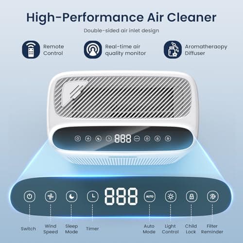 Air Purifiers for Home Large Room with Remote, Up to 3000 Sq Ft, H13 Hepa Double-Sided Air Filter Purifier with PM 2.5 Display Air Quality Sensor, Pet Air Purifier for Pets Hair, Pollen, Dander, Smoke - Thumbnail 5