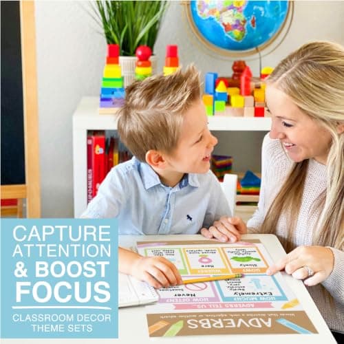 Parts of Speech Posters for Classroom Must Haves - 12 English Grammar Posters, Writing Process Language Arts for Homeschool, Elementary & Middle School, ELA 3rd 4th & 5th Grade Kraft Classroom Decor - Thumbnail 2