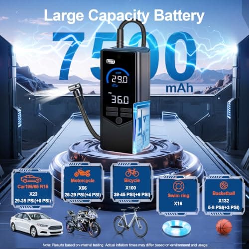 Tire Inflator Portable Air Compressor, 7500mAh Cordless Air Pump for Car Tires, Bike Pump with Color Screen Digital Pressure Gauge, 4X Faster 150PSI Tire Pump for Cars, Motorcycles, Bicycles, Balls - Thumbnail 5
