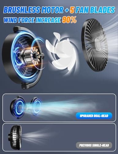 Coepuske Car Fans for Backseat Kids, Dual Head USB Car Fans That Blow Cold Air with Car Charger, Independently Controlled Powerful 360° Rotatable 3 Speeds Car Seat Fan for Vehicles RV SUV Truck - Thumbnail 6