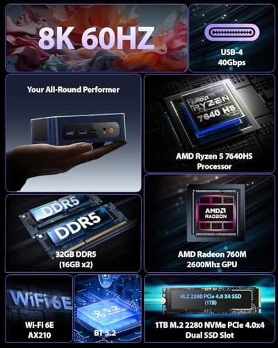 BOSGAME P3 Mix Mini PC, Mini Computers with Ryzen 5 7640HS (up to 5.0 GHz), 32GB DDR5, 1TB PCIe SSD, 4K Triple Display, USB 4.0, Dual 2.5G LAN & Wi-Fi 6E & BT5.2, Mini Desktop for Home Office - Thumbnail 3