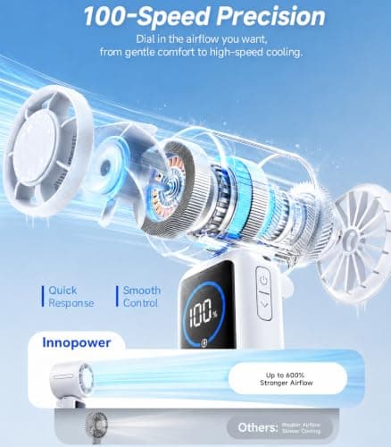 Turbo Portable Handheld Fan, 15000mAh Foldable Rechargeable Personal Fan for 40H, 4-in-1 Neck Fan with Built-in USB-C Cable & Display, 15m/s Hand Fans for Travel Concerts Outdoors Gifts for Women - Thumbnail 2