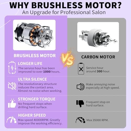 Kredioo Professional Nail Drill Brushless 40,000RPM Rechargeable 2-in-1 Portable Electric Nail File Ultra Silent Salon Must Haves Nail Tool Kit Removing Acylic Gels-Purple - Thumbnail 6