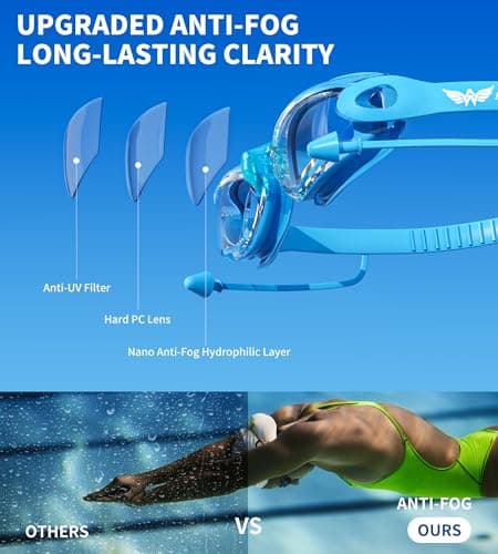 AzureWings 7 in 1 Swim Goggles + Swim Cap for Men Women,No Leak Anti-Fog & UV, Wide Visio HD Mirror PC Lens (light blue) - Thumbnail 4