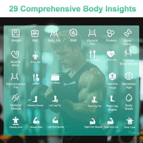 PGID Smart Scale for Body Weight,29 Body Composition Scales w BMI,Body Fat,Muscle Mass Monitors,Digital Bathroom Scales with LED Handle Display,Body Pod Scale Syncs with App for 24 Users 180KG/400Lb - Thumbnail 3