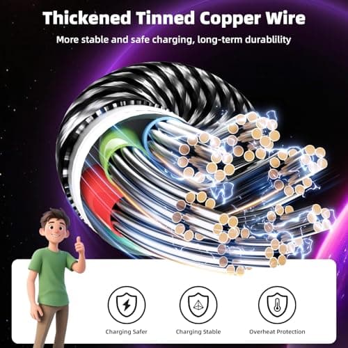 USB C 4 IN 1 Multi Charging Cable, Travel Essentials with Dual Type-C/Micro/IP Port, 2 Packs 5FT Nylon Multiple Charger Cord for iPhone 17 Pro Max/17 Air/16/15/14, Galaxy S25, iPad, Andorid and More - Thumbnail 4