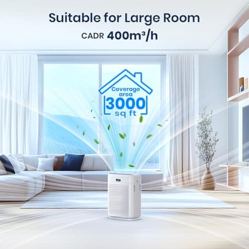 Air Purifiers for Home Large Room with Remote, Up to 3000 Sq Ft, H13 Hepa Double-Sided Air Filter Purifier with PM 2.5 Display Air Quality Sensor, Pet Air Purifier for Pets Hair, Pollen, Dander, Smoke - Thumbnail 3