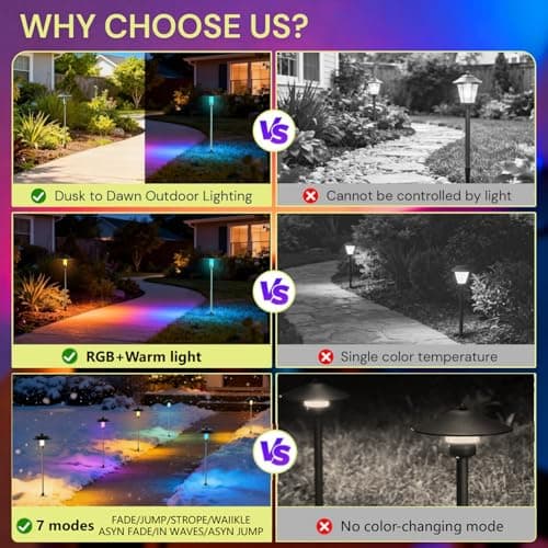 LOHAS Dusk to Dawn Low Voltage Landscape Lighting Warm White + RGB Modes, 6 Pack IP65 Low Voltage Pathway Lights with Remote, Timer Color Changing Plug in Outdoor Pathway Lights for Yard Lawn Walkway - Thumbnail 3