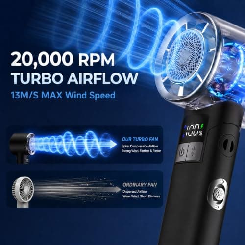 sidetogo Portable Bluetooth Speaker Fan, 20000RPM Handheld Turbo Fan - Thumbnail 2