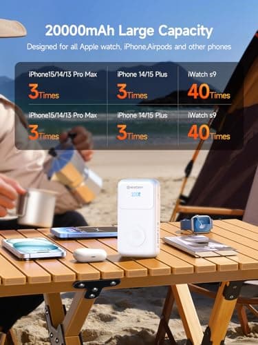 NEWDERY 5-in-1 Portable Charger 20000mAh Power Bank for Apple Watch/iPhone, PD 20W Fast Charging with LED Display, Built-in 2 Cables, Travel Battery Pack Compatible with iWatch, iPad, Samsung - Thumbnail 4