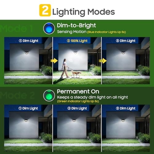 Solar Motion Sensor Lights Outdoor, 151 LED Super Bright Solar Lights 270° Angle,Wireless Security Wall Light with 2 Lighting Modes, IP65 Waterproof Solar Powered Fence Lights for Patio,Yard,Walkway - Thumbnail 4