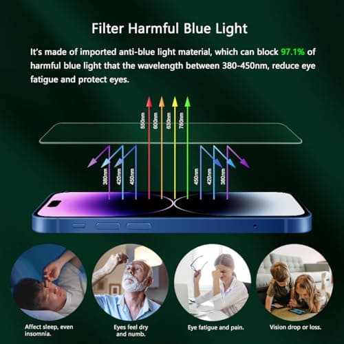 JESOHO Blue Light Screen Protector for iPhone 14 Pro (6.1")*2 Pack Eye Protection,HD Blue Light Blocking Tempered Glass Film, No Bubble, with Easy Installation Kit - Thumbnail 4