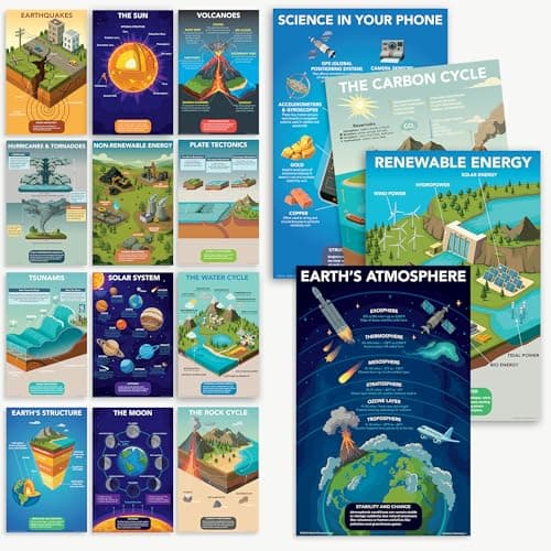 DeeDee's Workshop 16 Earth and Space Science Posters for Elementary and Middle School Classrooms, 11 x 17 Inches, National Science Standards Aligned, Vibrant Visuals (English) - Image 1