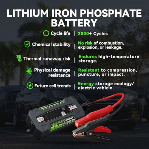 LOKITHOR J2250 PRO Jump Starter with ConnectMax, 2250A LiFePO4 Car Starter Battery for 8.0L Gas and 6.0L Diesel Engines, Jump Pack with 60W Two-Way Fast Charging, Super-Safe and 2000 Cycle Life - Thumbnail 3