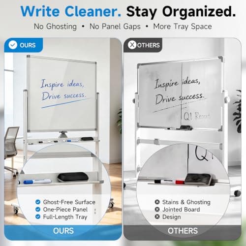 Rolling Whiteboard 48"x36" Magnetic Dry Erase Board with Stand, Double Sided Mobile Whiteboard on Wheels, Non-Foldable Large Portable White Board for Office, Classroom & Home - Thumbnail 5