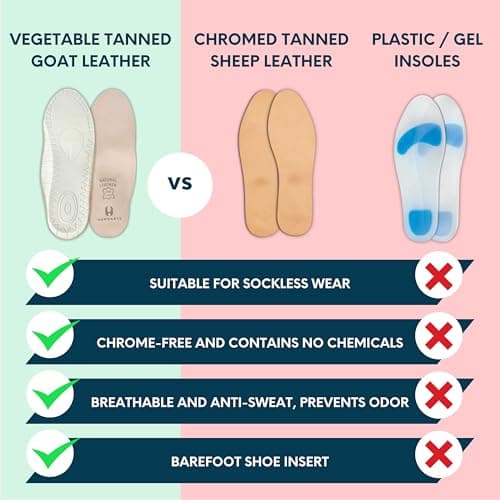 HANDARTE Leather Orthopedic Insoles | Padded Comfort Shoe Inserts for Women | 100% Natural Goatskin - ChromeFree, Anti Sweat & Anti-Odor - Suitable for No-Socks (US W8 | EU39) - Thumbnail 2