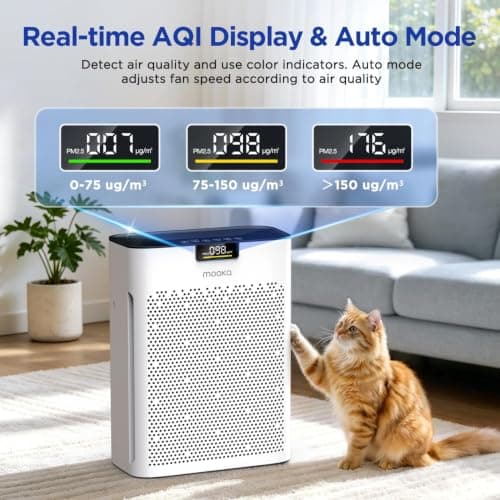 Air Purifier for Home Bedroom Large Room 2200 Ft², MOOKA H13 HEPA Air Cleaner with Washable Pre-filter, Air Quality Monitor, Air Purifiers for Pets Hair Smoke Dust Pollen, Auto Mode, KJ190 White - Thumbnail 2