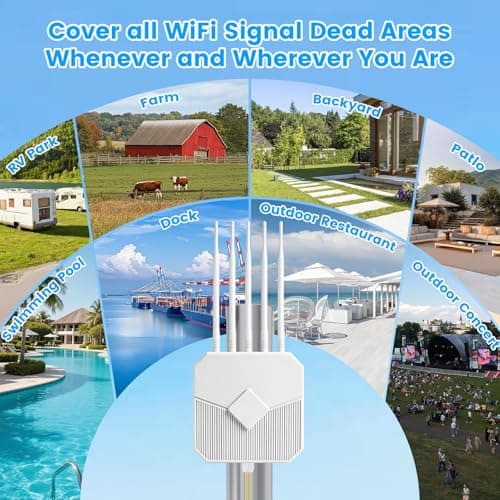 Outdoor WiFi 6 Extender, 2026 AX3000 Long Range Outdoor WiFi Extender Signal Booster, IP67 Weatherproof Outdoor Wireless Access Point with PoE, Gigabit Ports for Garage, Farm, Yard, RV, Dock,Starlink - Thumbnail 6