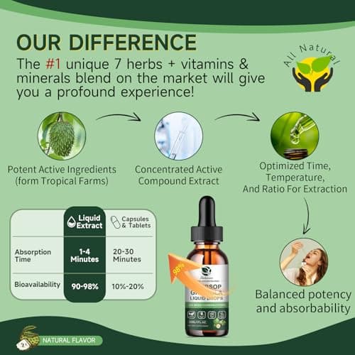 (2 Pack) Soursop Graviola Leaf Extract Liquid Drop Plus Pure Botanical Sea Moss for Cell Support & Regeneration, Immunity and Gut Health, Soursop Bitters Liquid丨Full Texture, Natural Flavor, 1 Fl Oz - Thumbnail 6