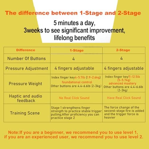 Trigger Trainer for Dry-Fire Training – Enhance Trigger Control & Muscle Memory & Shooting Accuracy for Handguns, Pistols & Firearm Owners, No Real Click Sound (Two-color 1 stage) - Thumbnail 3
