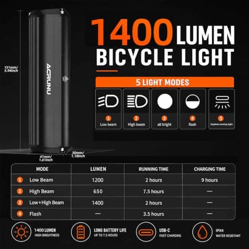 Super Bright LED Bike Light,USB Rechargeable Bicycle Headlight-5 Modes,Waterproof Bike Headlight,Mountain Off-Road Cycling Commuting (1400 Lumens) - Thumbnail 4