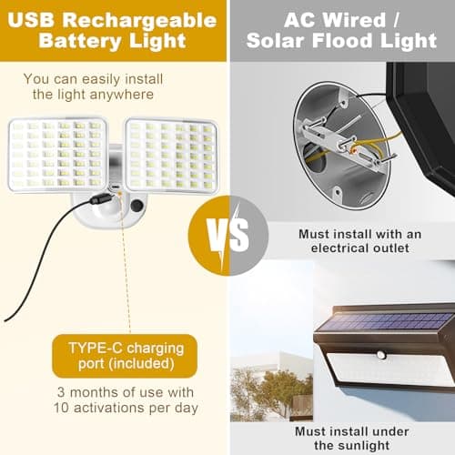 Rechargeable Battery Operated Motion Lights 2500LM & 4000LM Motion Sensor Security Lights(1-3 Months Endurance) USB Charging LED Flood Lights Outdoor for Garage Yard Entryways Patio Garden (White) - Thumbnail 4