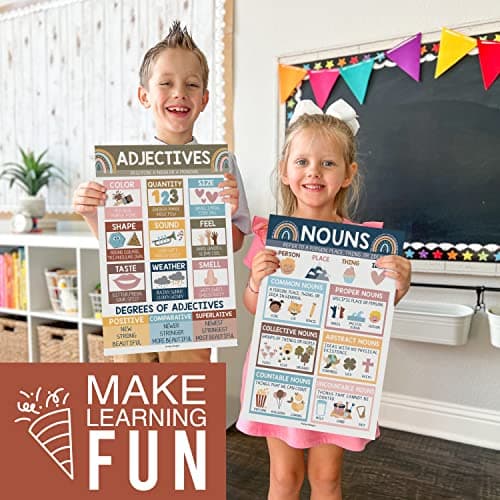 Parts of Speech Posters for Classroom Must Haves - 12 Grammar Posters, Writing Process for Homeschool, Elementary & Middle School, ELA 3rd 4th & 5th Grade Teacher Must Haves, Boho Classroom Decor - Thumbnail 6