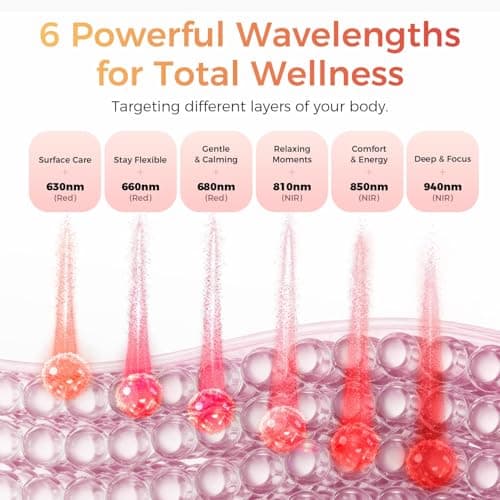 BestQool Red Light Therapy Panel, 6 Wavelengths Infrared Light Therapy with Stand, FSA-HSA Elite Grade 60 LED Dual Chip Red Light Therapy for Body, Face, Infrared and Red Light Lamp, 140W - Thumbnail 6