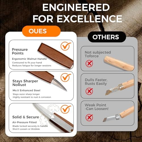 VMYTH Wood Carving Kit, 68PCS Complete Whittling Kit with Leather Storage Bag,16 Carbon Steel Knives, 8 Basswood Blocks & Paint,Ideal Wood Carving Set for Beginners,Enthusiasts Gift DIY - Thumbnail 4