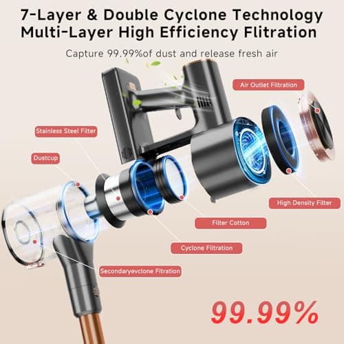 Shieal Cordless Stick Vacuum Cleaner - Rechargeable,40Kpa Powerful Suction Vacuum for Home,45Mins Runtime,Detachable Battery,Anti-Tangle, 8 in 1 Lightweight Vacuum for Pet Hair Carpet Hardwood,Rose - Thumbnail 3