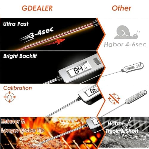 Digital Meat Thermometer, Paysean Instant Read Food Thermometer with 5.2" Probe, ±1°C High Accuracy Cooking Thermometer Auto-Off, LCD Display, for Kitchen, BBQ, Baking, Sourdough, Candy Making - Thumbnail 5