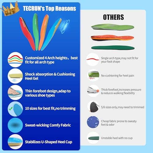 Plantar Fasciitis Relief Insoles Orthotic Arch Support Inserts Women Men - 8 in 1 Foot Pain Relief Shock Absorb Work Boot Shoe Insoles 4 Arch Types for Your Best Fit & All-Day Comfort Support - Thumbnail 6