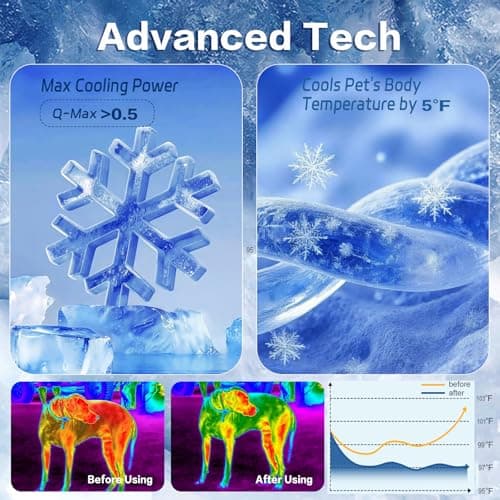 dgdgcool Dog Cooling Mat, Q-Max>0.5 Arc-Chills Washable Pet Cooling Pad for Dogs Cats, Non-Slip Foldable Cool Bed for Indoor Outdoor Car Crates - Thumbnail 4