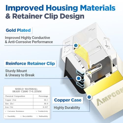 AMPCOM CAT7 Inline Coupler RJ45 STP Keystone Jack, Shielded Female to Female Feedthrough Ethernet Module- 6 Pack - Thumbnail 3