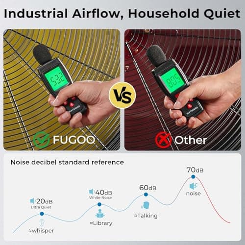 FUGOO 24" Brushless DC Industrial Outdoor Oscillating Wall Mount Fan, Whisper-Quiet 5000 CFM, IP53 Waterproof, 50% Energy Savings, Remote Control for Garage Warehouse Patio - Thumbnail 4