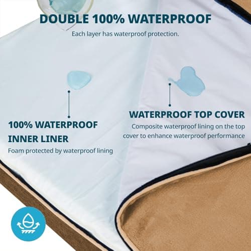 LIORCE Memory Foam XL Dog Bed - 4” Thick Orthopedic Beds for Extra Large Dogs - Waterproof Dog Bed with Removable Washable Cover & Wrap-Around Zipper - Ultimate Comfort and Easy Maintenance - Thumbnail 3