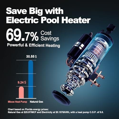 MICOE 75,000 BTU Pool Heat Pump, Smart Electric Air Source Heat Pump Heater for Up to 21,000 Gallon Above Ground & Inground Pools, App Control, Heating & Cooling, 220-240V - Thumbnail 4